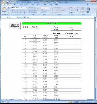 DO滴定装置　HD-1000-24