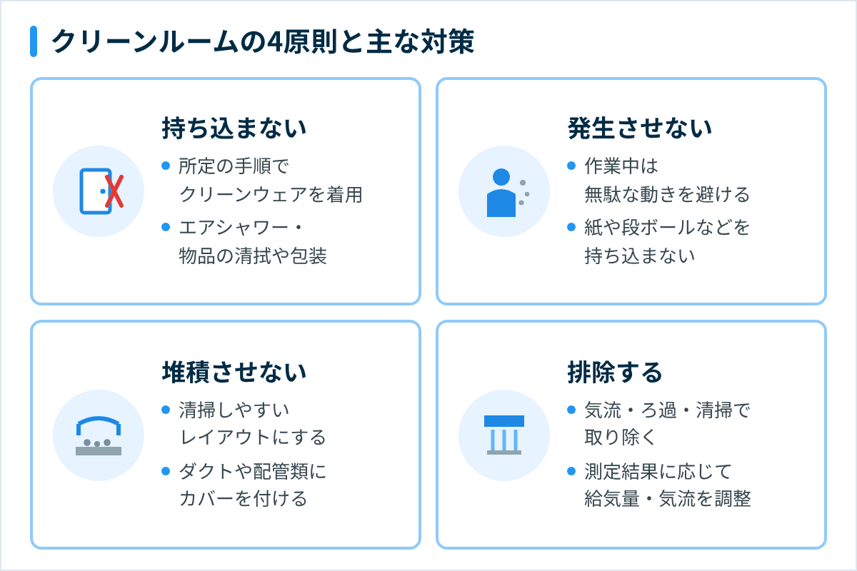クリーンルームの4原則(持ち込まない・発生させない・堆積させない・排除する)と主な対策