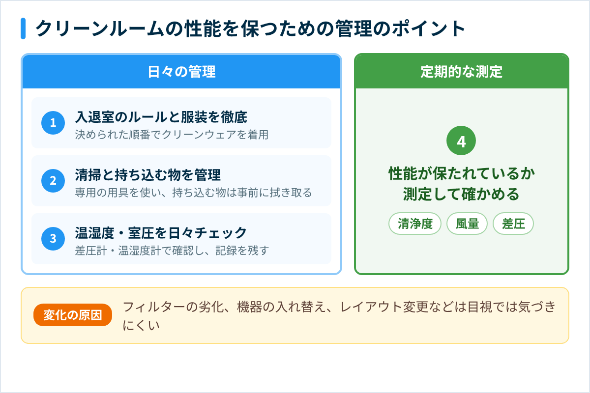 クリーンルームの性能を保つ管理のポイント(日々の管理と定期的な測定)