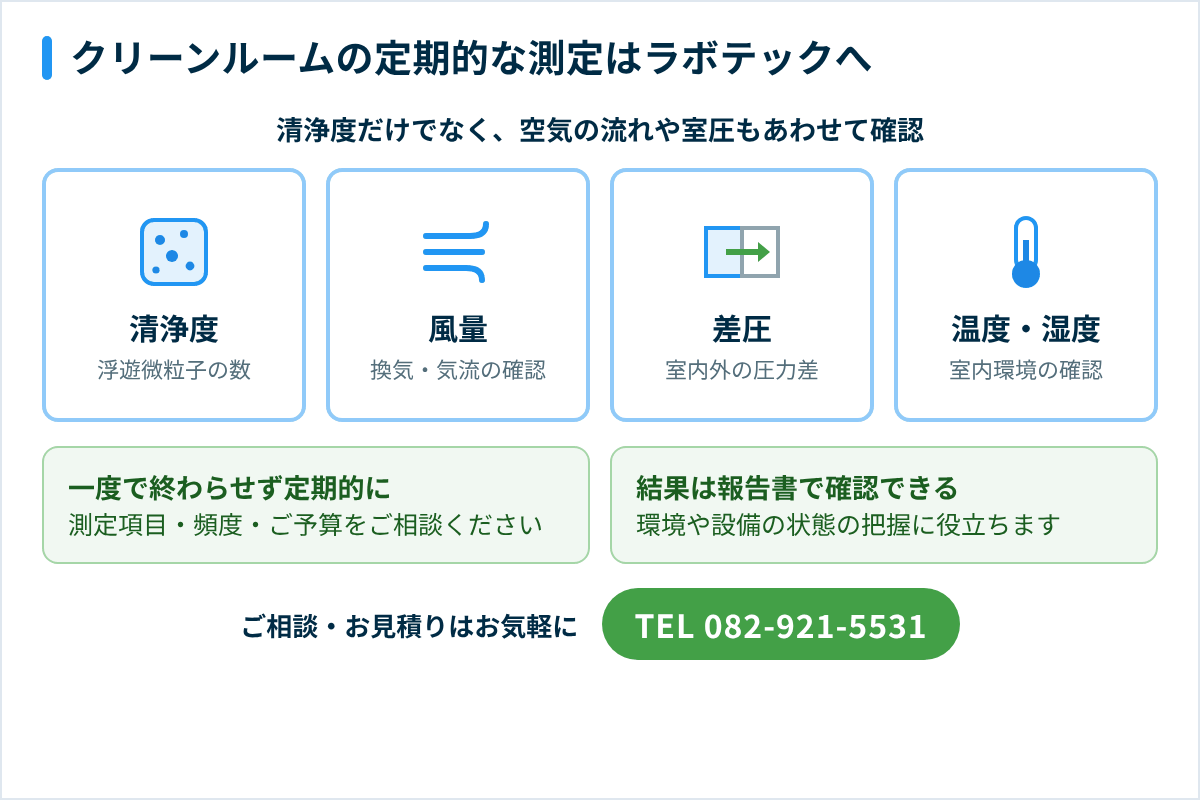 ラボテックのクリーンルーム測定で確認できる主な項目(清浄度・風量・差圧・温度・湿度)