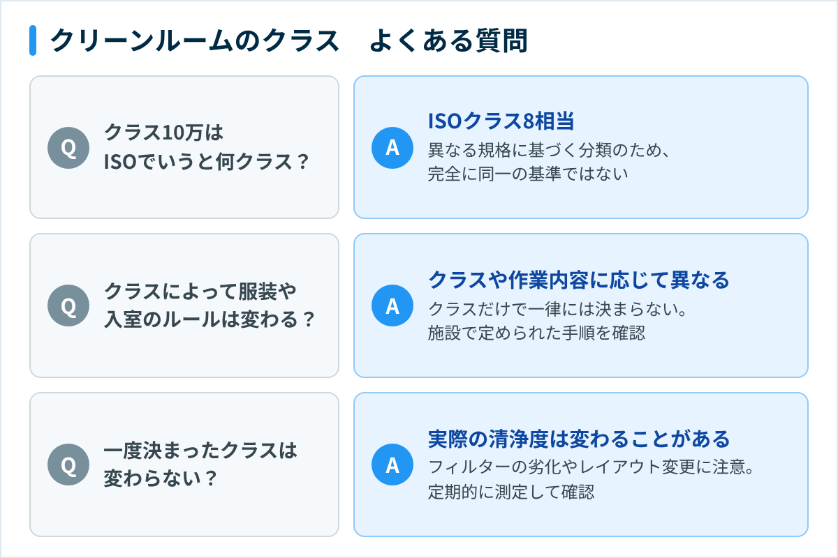 クリーンルームのクラスに関するよくある質問のまとめ