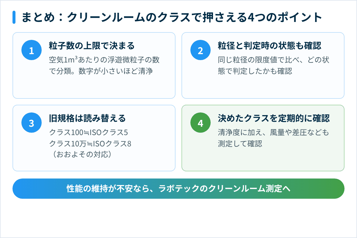 クリーンルームのクラスのまとめ(意味・読み替え・決め方・定期確認の4つのポイント)