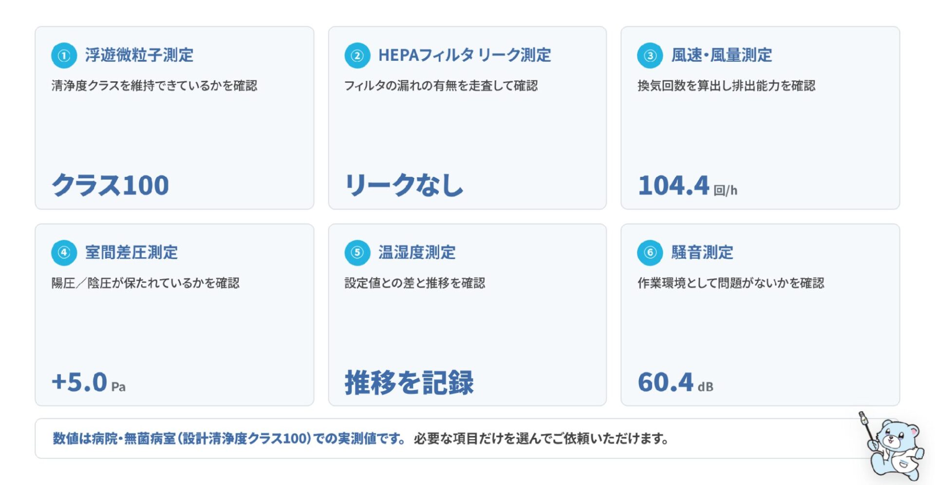 クリーンルーム測定の6つの測定項目