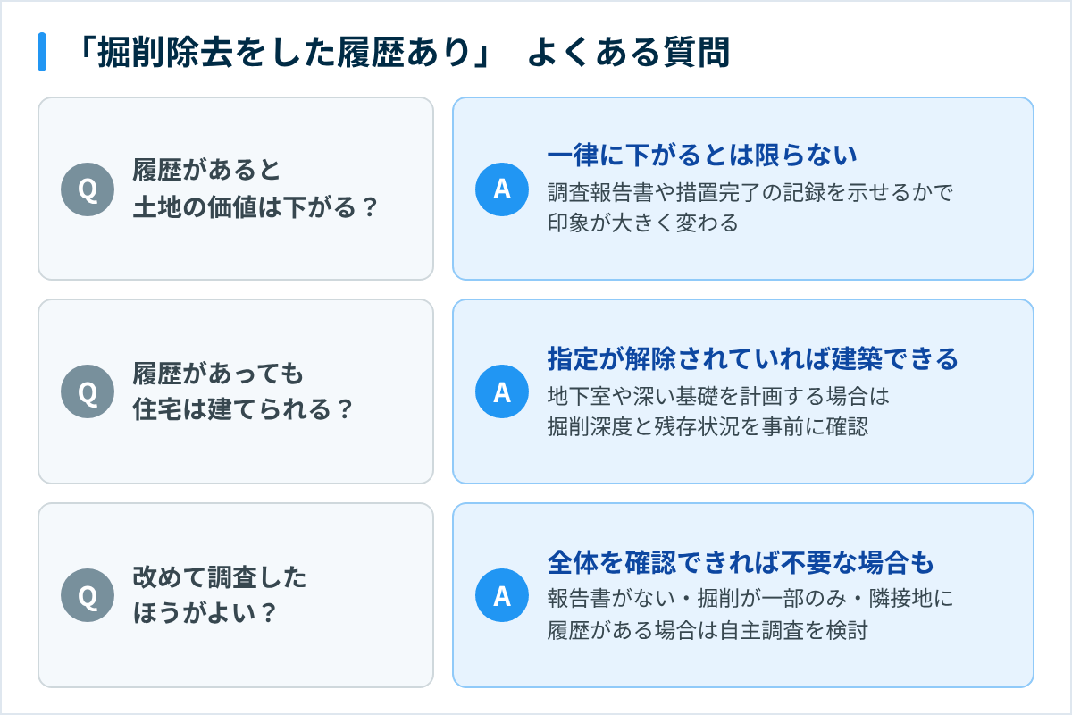 「汚染土壌の掘削除去をした履歴あり」に関するよくある質問のまとめ