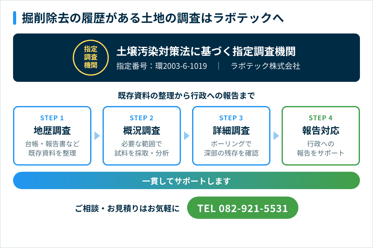 指定調査機関ラボテックの土壌汚染調査の対応範囲（既存資料の整理から行政への報告まで）