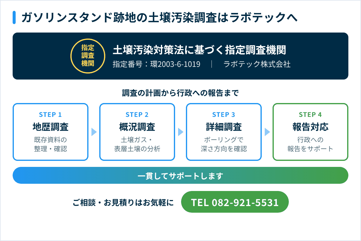 指定調査機関ラボテックの土壌汚染調査の対応範囲（地歴調査から行政への報告まで）