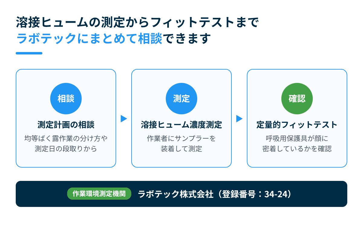 ラボテックに相談できる溶接ヒューム対策（測定計画の相談・溶接ヒューム濃度測定・定量的フィットテスト）